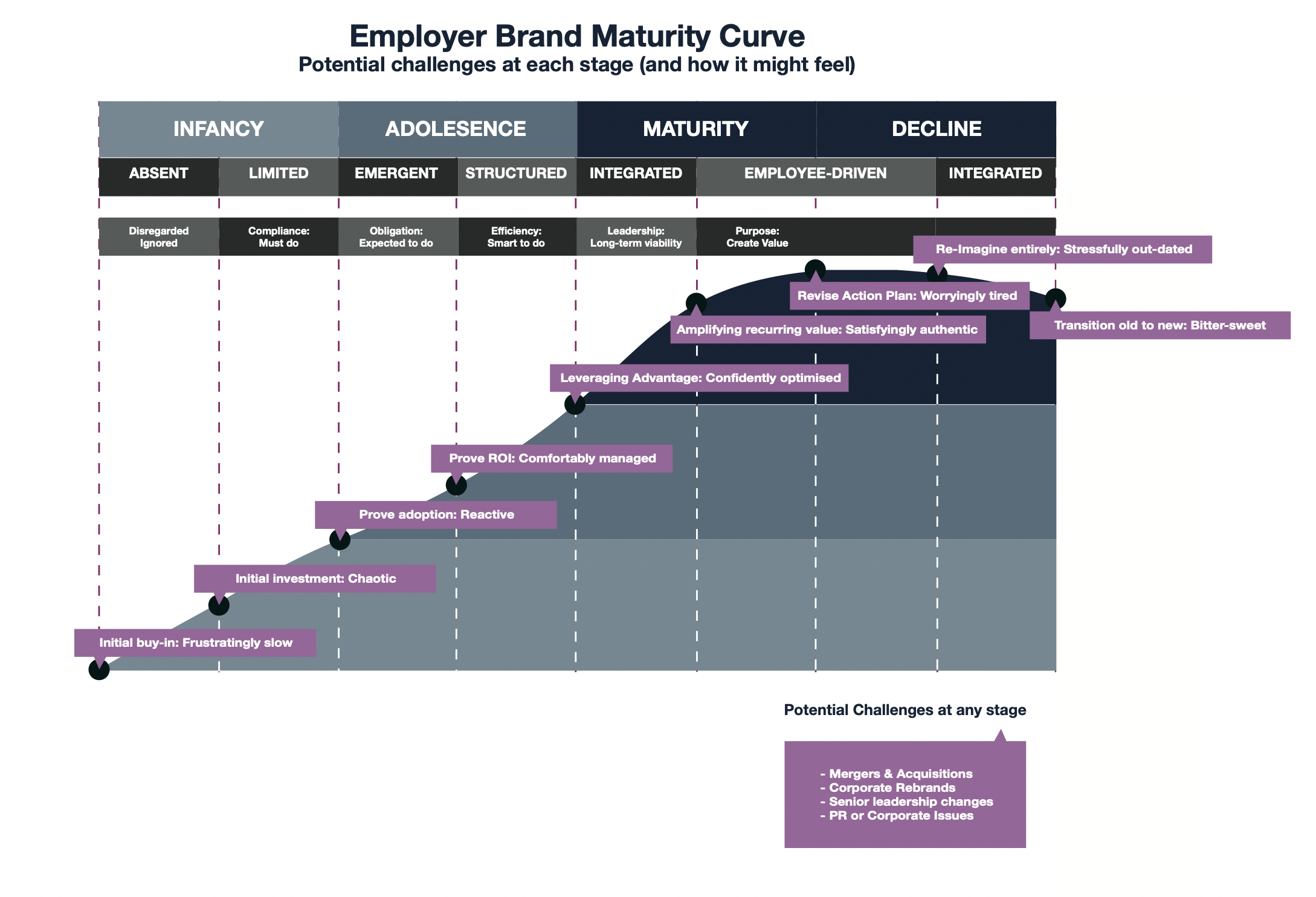 Mapping Your Employer Brand's Maturity Curve | Ph.Creative | Human Magic, image size:2178x1484